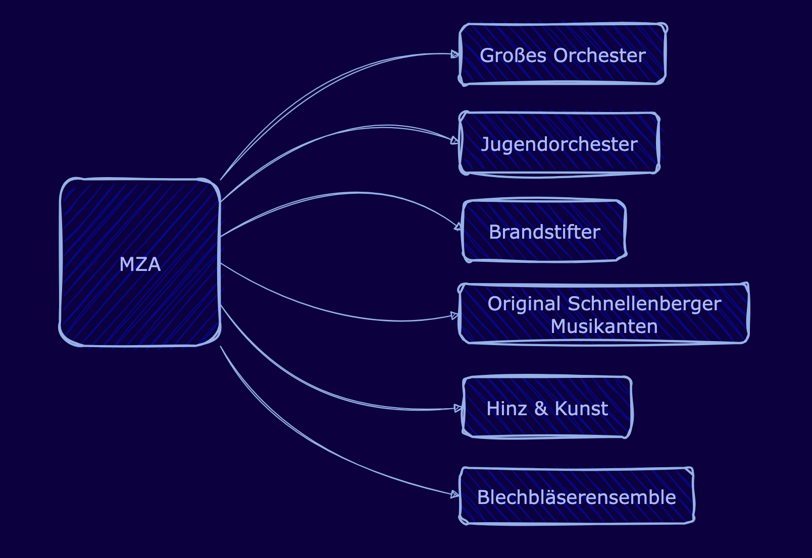 statisch